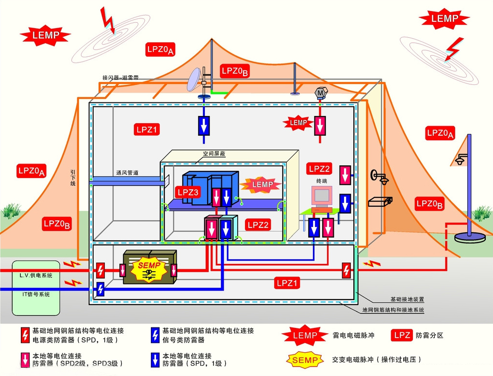 高危場所防雷檢測(cè)及施工要點(diǎn)